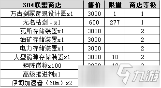 《不思议迷宫》时空域S04攻略大全