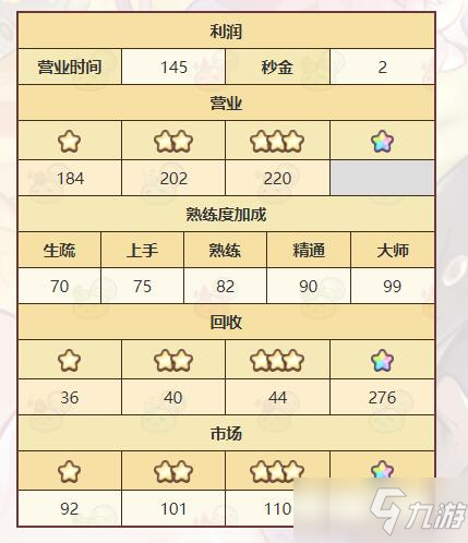 《诺弗兰物语》棕色墨水配方介绍