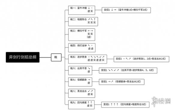 《弈劍行》戟刀怎么玩 戟刀出招表