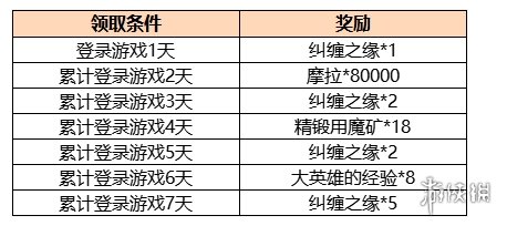 《原神手游》云流星奔累計登錄活動一覽 云流星奔登陸活動怎么參加