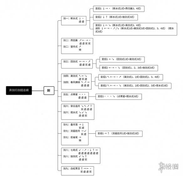 《弈劍行》武器出招表 全武器招式表