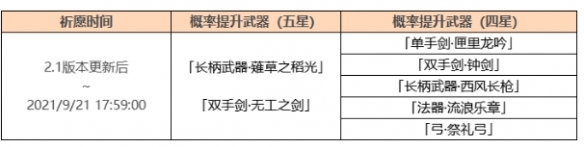 《原神手游》2.1神铸赋形第一期活动 薙草之稻光up池有什么
