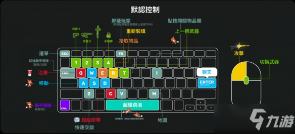 《超級動物大逃殺》操作按鍵介紹