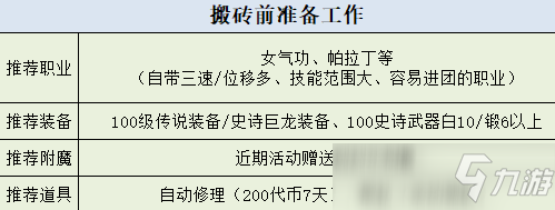 为金秋礼包开始攒代币吧！DNF近期搬砖指南
