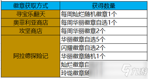 DNF增强巨龙竞争力 这些方法可继续增强巨龙辅助能力