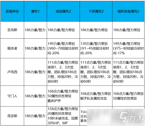 DNF增强巨龙竞争力 这些方法可继续增强巨龙辅助能力