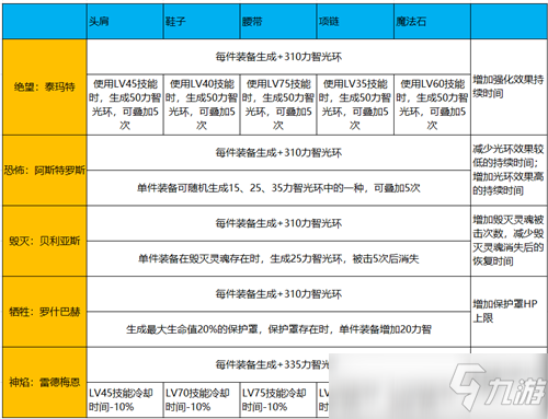 DNF增强巨龙竞争力 这些方法可继续增强巨龙辅助能力