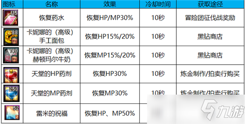 DNF增强巨龙竞争力 这些方法可继续增强巨龙辅助能力