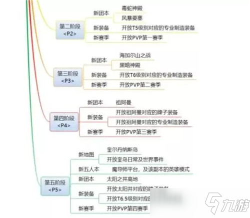 魔獸世界TBC懷舊公正徽章絕對(duì)是個(gè)好東西