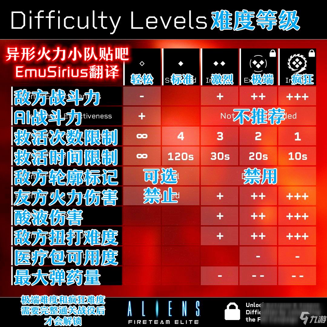 《異形：火力小隊》難度等級設置界面翻譯分享