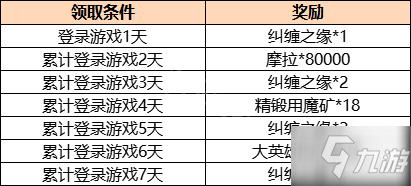 原神2.1版本什么时候结束？原神2.1版本结束时间