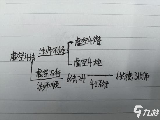 金铲铲之战S1阵容推荐 S5.5阵容运营