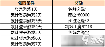 原神云流星奔活动详情 原神云流星奔活动内容奖励