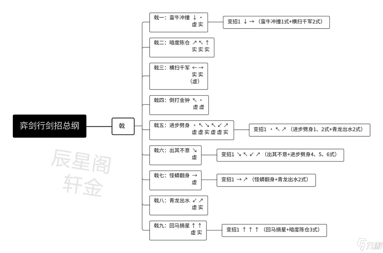 《弈劍行》戟招式表