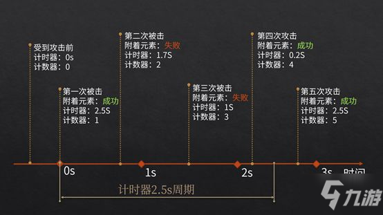 《原神》元素机制详解