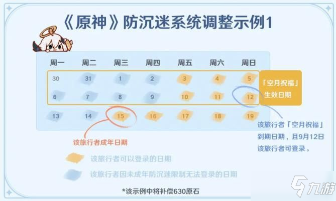 原神防沉迷规则调整公告:8月31日未成年限制时间及补偿说明