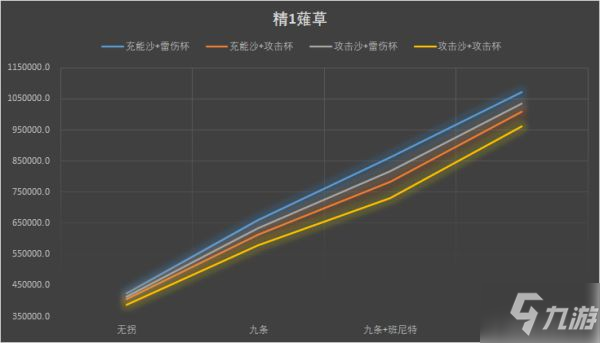 《原神》雷電將軍圣遺物主詞條選擇推薦