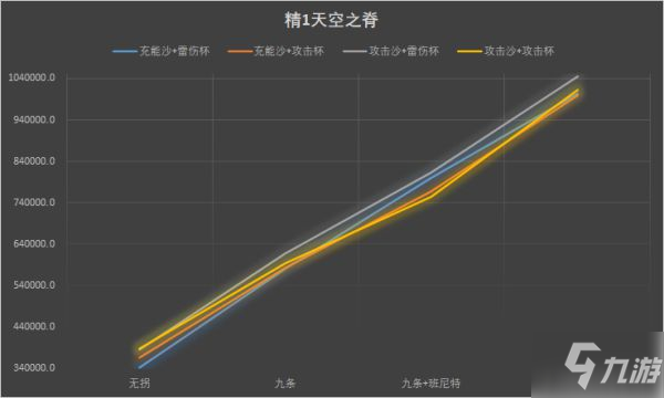 《原神》雷電將軍圣遺物主詞條選擇推薦