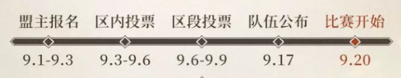 《三国志战略版》霸业之巅结算规则 二周年千盟邀请赛有什么奖励