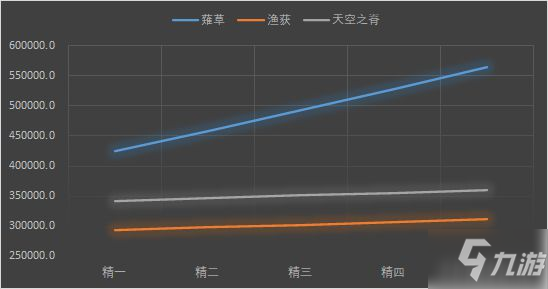 《原神》2.1上半武器池期望分析