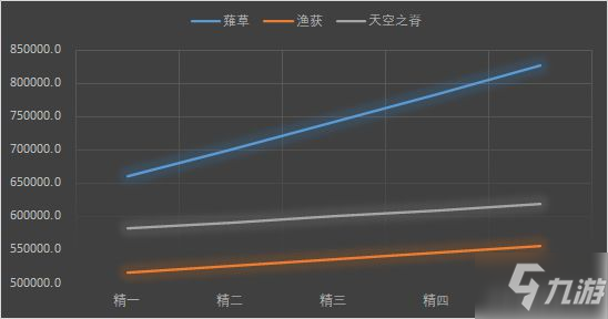 《原神》2.1上半武器池期望分析