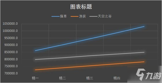 《原神》2.1上半武器池期望分析