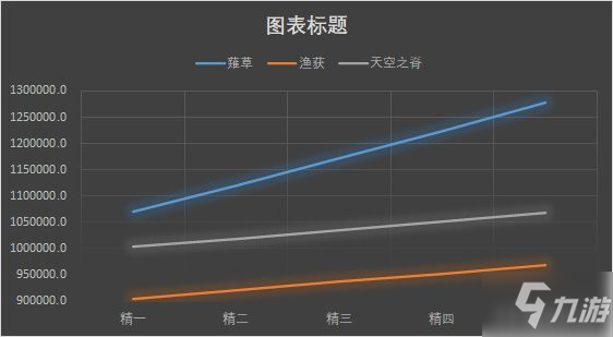 《原神》2.1上半武器池期望分析