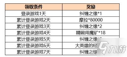 原神2.1版重點(diǎn)內(nèi)容總結(jié) 主要更新一覽