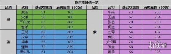 《榮耀新三國》拆遷隊是什么 拆遷隊陣容兵種搭配推薦