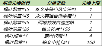 《王者荣耀》8月31日更新 8月31日免费送皮肤神秘商店开启