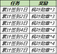 《王者荣耀》8月31日更新 8月31日免费送皮肤神秘商店开启