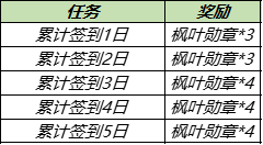 《王者荣耀》8月31日更新 8月31日免费送皮肤神秘商店开启