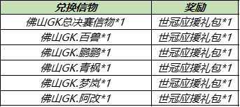 《王者荣耀》8月31日更新 8月31日免费送皮肤神秘商店开启