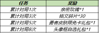 《王者荣耀》8月31日更新 8月31日免费送皮肤神秘商店开启