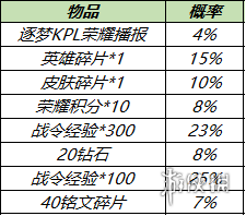 《王者荣耀》8月31日更新 8月31日免费送皮肤神秘商店开启