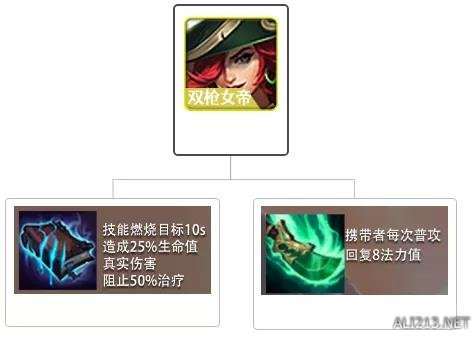 《金鏟鏟之戰(zhàn)》六斗雙槍陣容推薦 金鏟鏟六斗士雙槍搭配