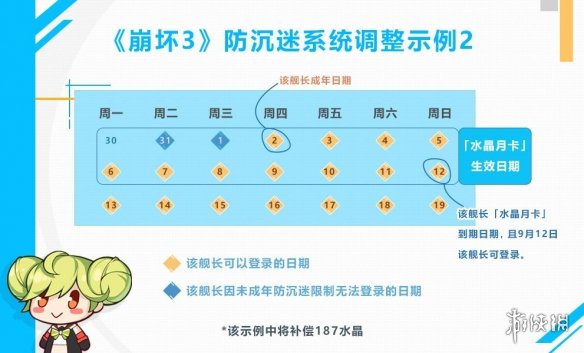 《崩壞3》防沉迷系統(tǒng)介紹 未成年人防沉迷調(diào)整及補(bǔ)償規(guī)則