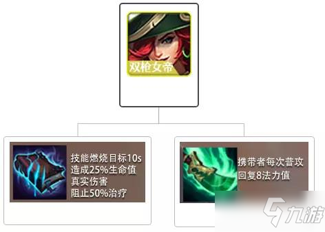 《金鏟鏟之戰(zhàn)》六斗士雙槍陣容搭配攻略