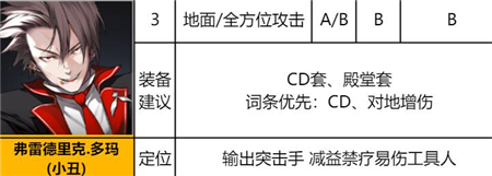 异界事务所弗雷德里克多玛怎么样