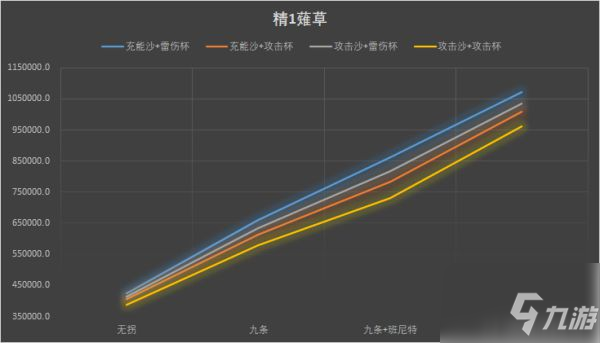 《原神》雷电将军圣遗物选择推荐