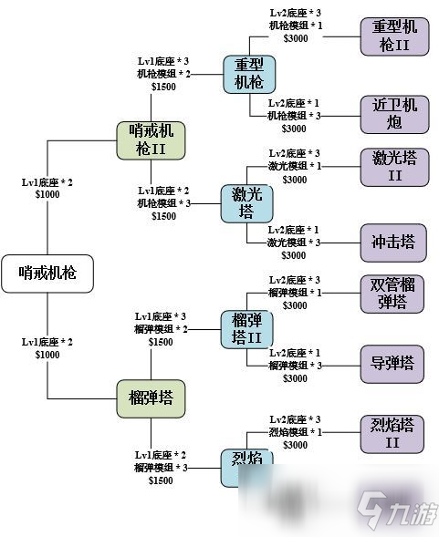 《使命召唤手游》异变围城防御塔升级方法介绍