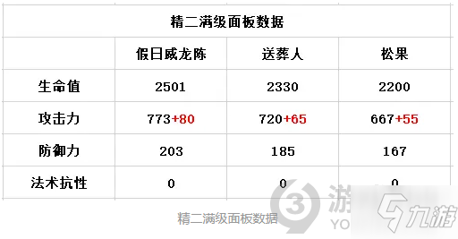 明日方舟假日威龍陳值不值得抽 明日方舟假日威龍陳強(qiáng)度分析