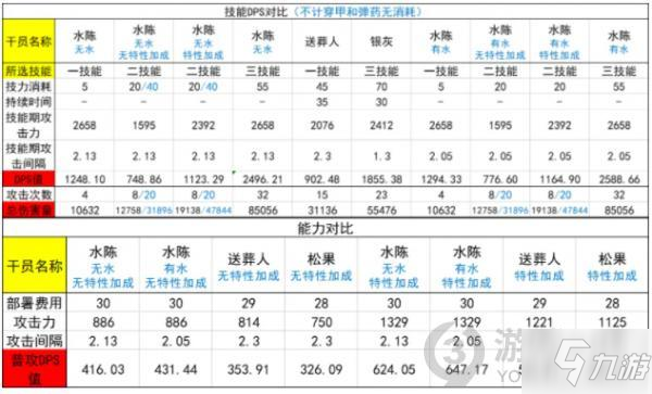 明日方舟假日威龍陳值不值得抽 明日方舟假日威龍陳強(qiáng)度分析