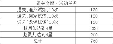 天地劫手游仙劍聯(lián)動(dòng)商店兌換攻略