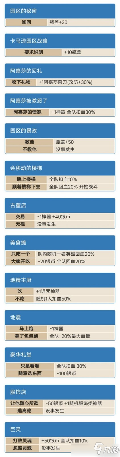 《坎公骑冠剑》卡马逊乐园全随机事件汇总