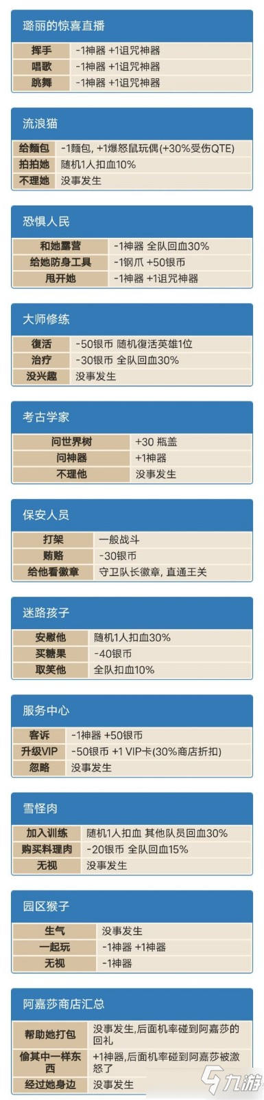 《坎公骑冠剑》卡马逊乐园全随机事件汇总
