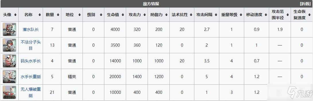 《明日方舟》dhs2突袭关卡怎么过