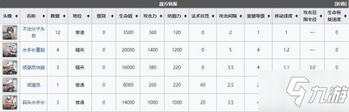 明日方舟多索雷斯假日dhs1突袭打法 DH-S-1鬼使神差怎么打