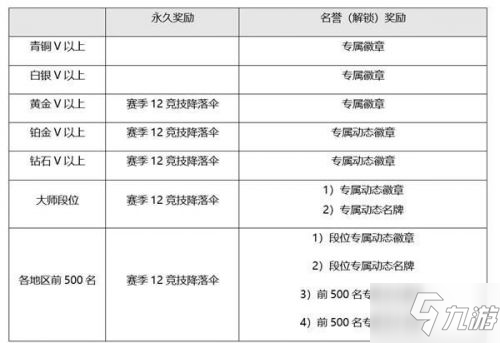 絕地求生8.4日更新內(nèi)容匯總：第13賽季/校園風(fēng)道具/新黑貨箱/武器調(diào)整/薩諾地圖更新