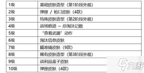 絕地求生8.4日更新內(nèi)容匯總：第13賽季/校園風(fēng)道具/新黑貨箱/武器調(diào)整/薩諾地圖更新